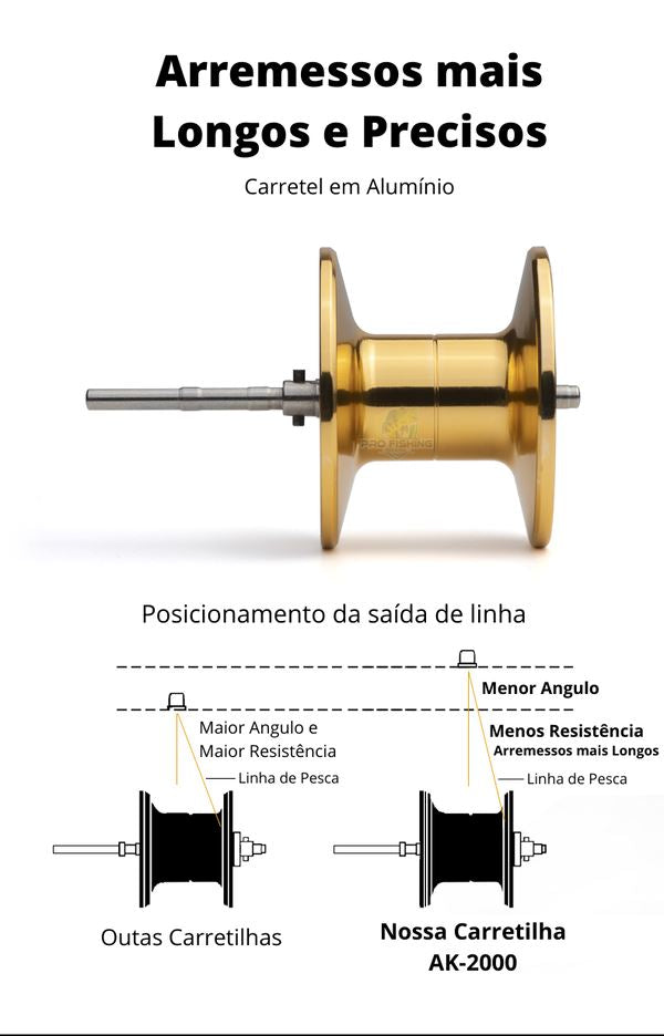 Nova Carretilha Premium LURE PRO AK-2000 FNT1401